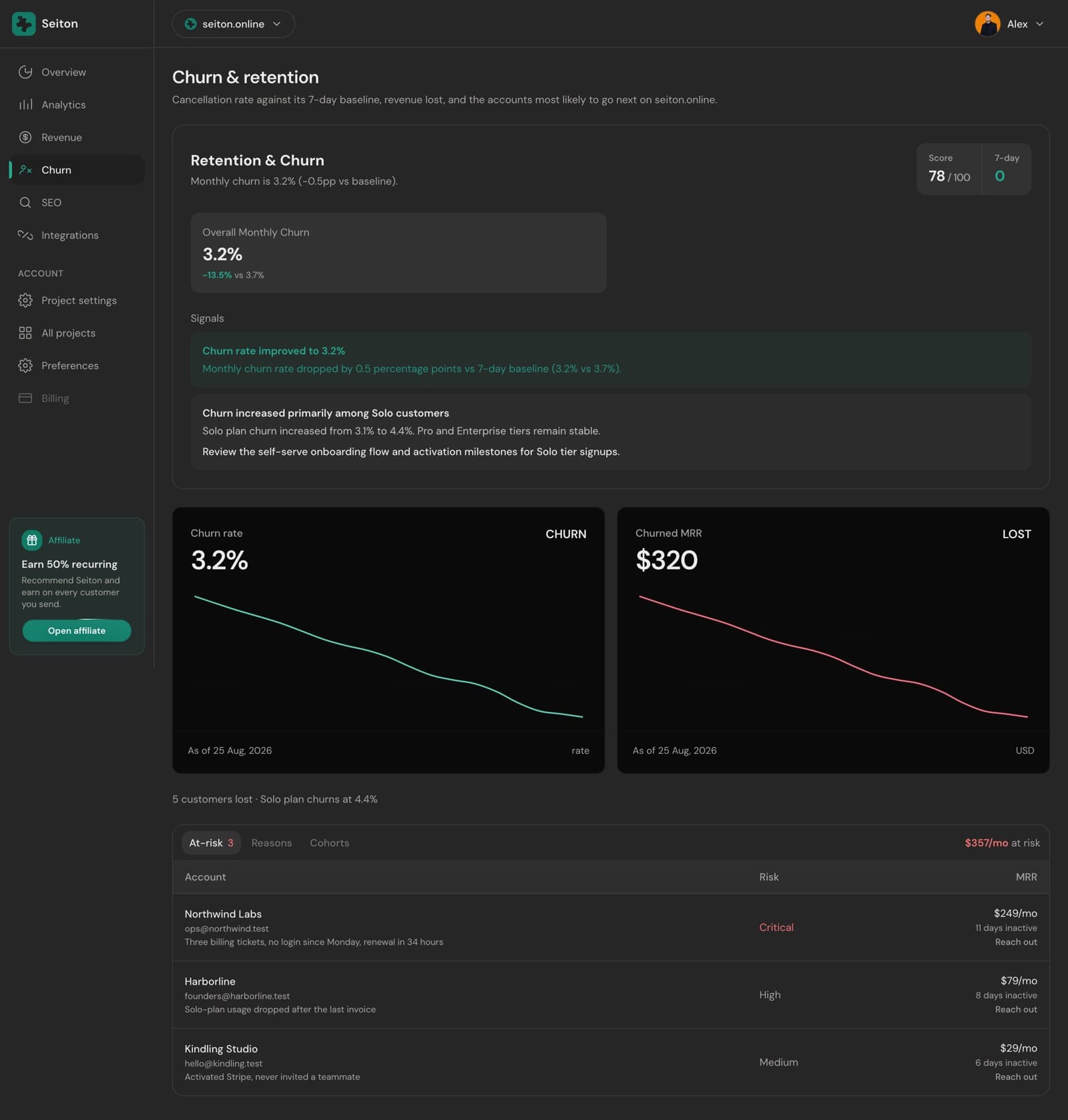 Churn and retention: churn rate, churned MRR and the at-risk account table