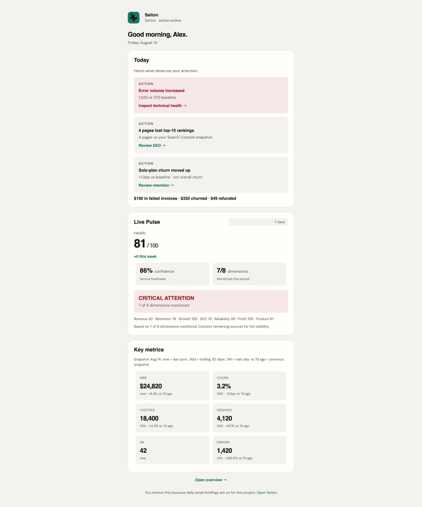 The daily briefing email: Today, Live Pulse and key metrics